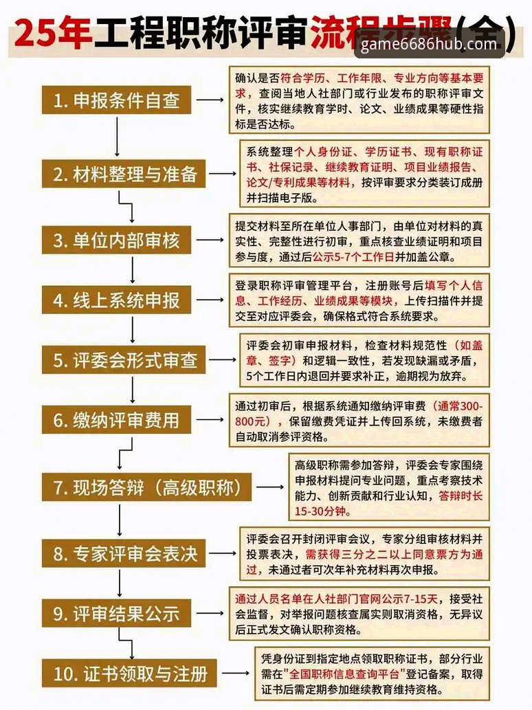 资深用户实测：6686体育平台APP注册教程手机版全流程指南